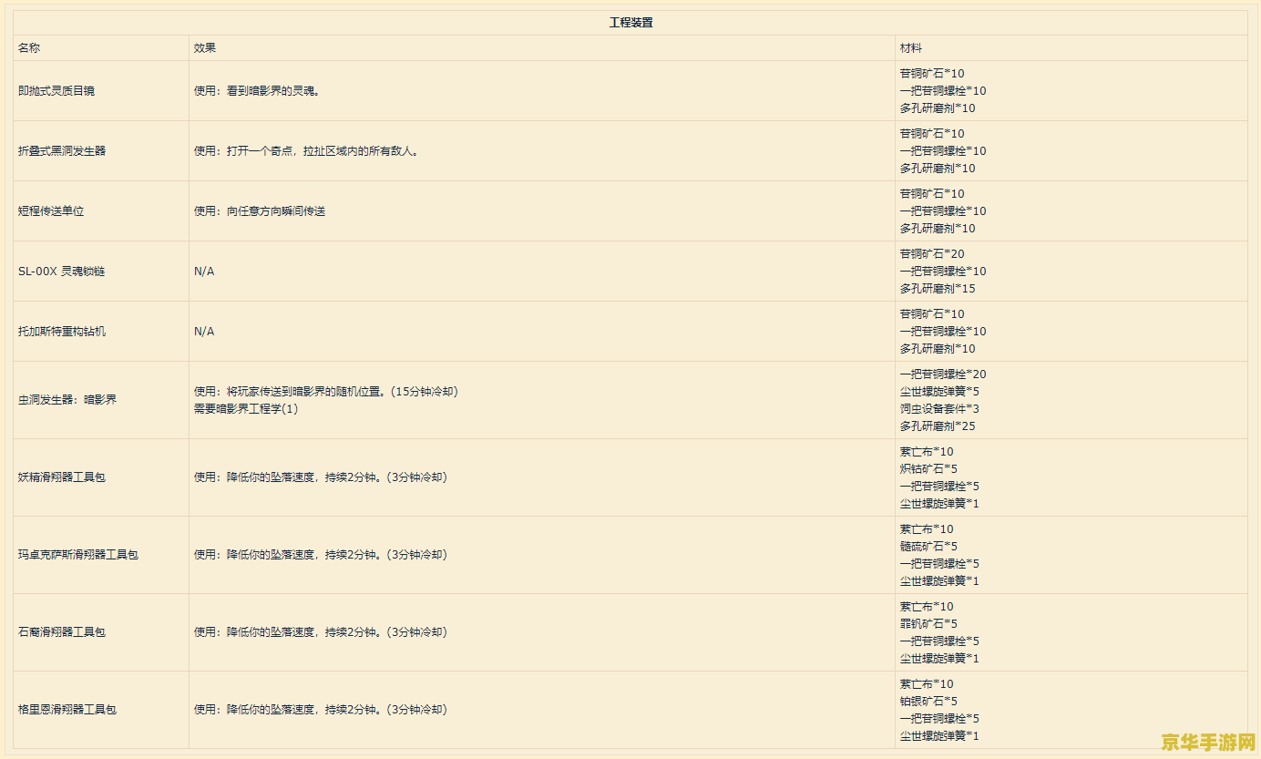 魔兽世界工程学图纸 魔兽世界工程学图纸深度解析