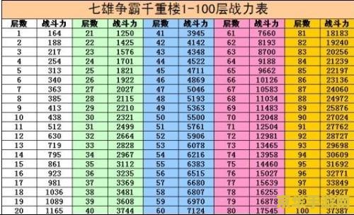 七雄争霸千重楼战力表 七雄争霸千重楼战力表深度解析