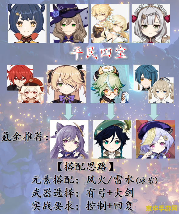 原神一开始培养哪个人物 原神新手角色培养指南