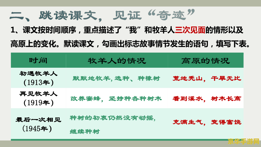 羊了个羊有什么规律 羊了个羊：揭秘背后的规律与奥秘