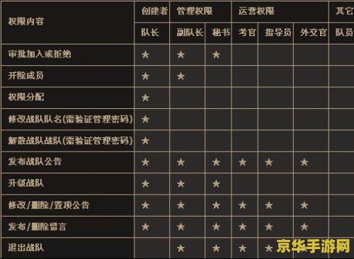 cf战队贡献度 CF战队贡献度解析