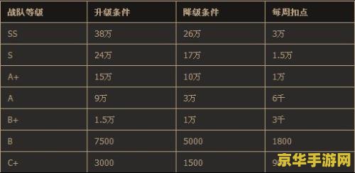 cf战队贡献度 CF战队贡献度解析
