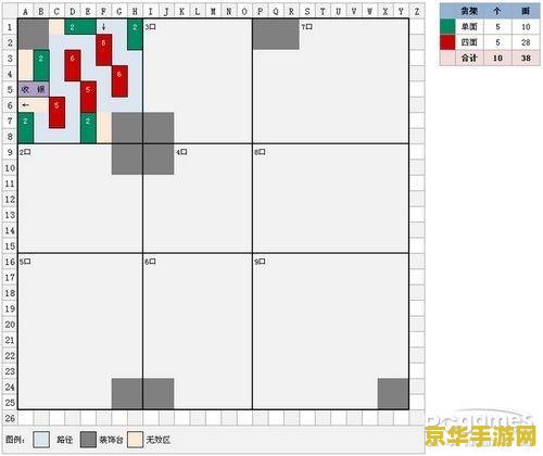 qq超市7店1口碑摆法 QQ超市7店1口碑高效布局攻略