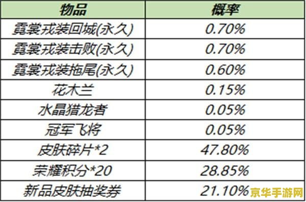 王者荣耀怎么更新不了游戏吗 &lt;h3&gt;王者荣耀游戏更新问题解析&lt;/h3&gt;