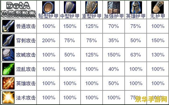 dota剑圣装备 &lt;h3&gt;Dota剑圣装备全解析&lt;/h3&gt;