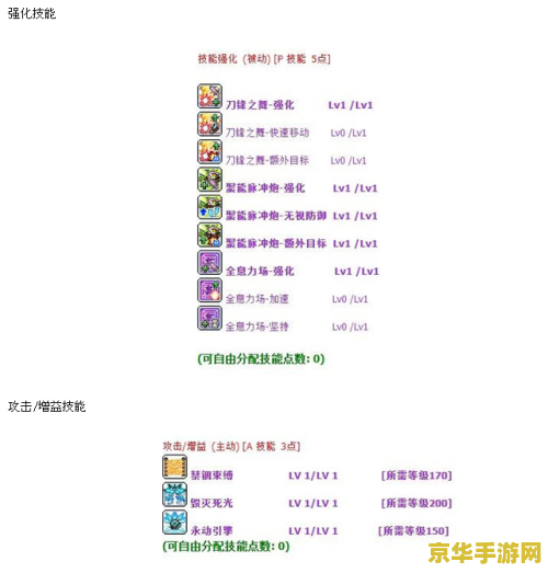 冒险岛尖兵怎么加点 冒险岛尖兵加点攻略