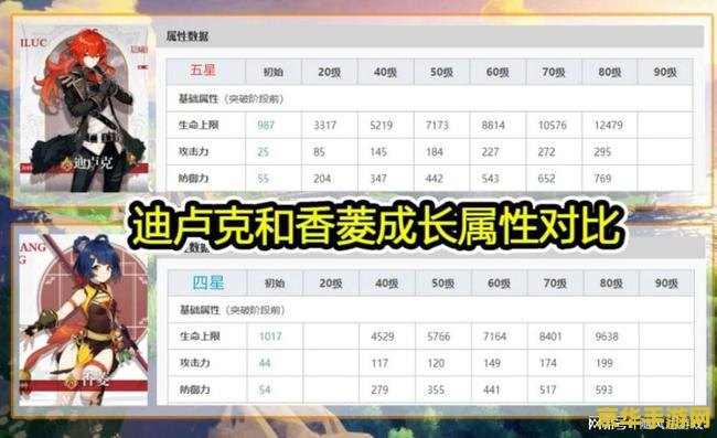 欧皇原神图 欧皇原神图鉴:探索原神中的欧皇角色与策略 欧皇原神图 欧皇原神图鉴:探索原神中的欧皇角色与策略
