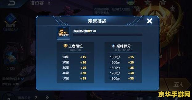 王者荣耀排位赛怎么看 王者荣耀排位赛攻略：如何高效参与并提升排名
