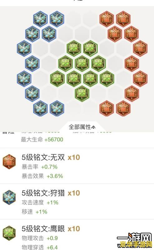 王者荣耀孙悟空怎么配铭文 王者荣耀孙悟空铭文搭配攻略