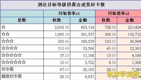 百万亚瑟王合成 百万亚瑟王合成游戏深度解析