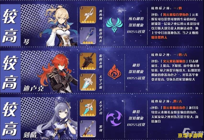 原神角色强度排行最新原神萌新阵容最佳搭配 原神角色强度排行与萌新阵容搭配指南 原神角色强度排行最新原神萌新阵容最佳搭配 原神角色强度排行与萌新阵容搭配指南