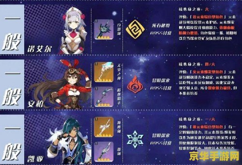 原神角色强度排行最新原神萌新阵容最佳搭配 原神角色强度排行与萌新阵容搭配指南 原神角色强度排行最新原神萌新阵容最佳搭配 原神角色强度排行与萌新阵容搭配指南