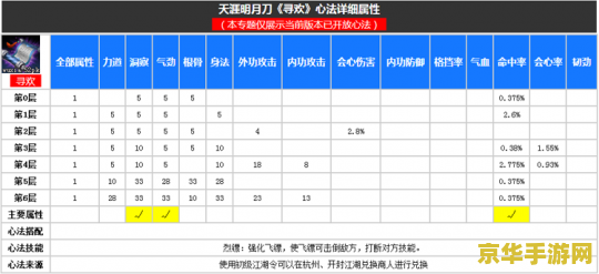 天涯明月刀五毒技能 天涯明月刀五毒技能深度解析