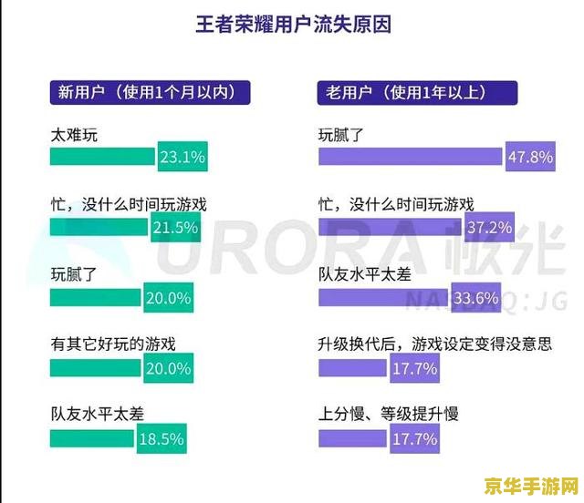 电脑上王者荣耀怎么下载 &lt;h3&gt;电脑上如何下载并畅玩王者荣耀&lt;/h3&gt;
