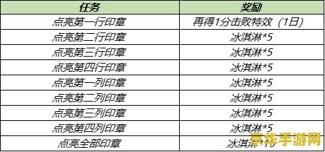 电脑上王者荣耀怎么下载游戏软件 &lt;h3&gt;电脑上如何下载王者荣耀游戏软件&lt;/h3&gt;