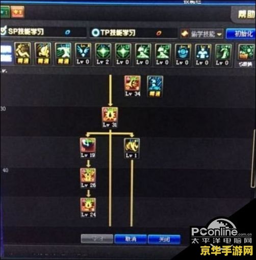 地下城与勇士狂战士加点 地下城与勇士狂战士加点策略