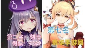 原神人气排行榜最新 原神人气角色排行榜大揭秘 原神人气排行榜最新 原神人气角色排行榜大揭秘