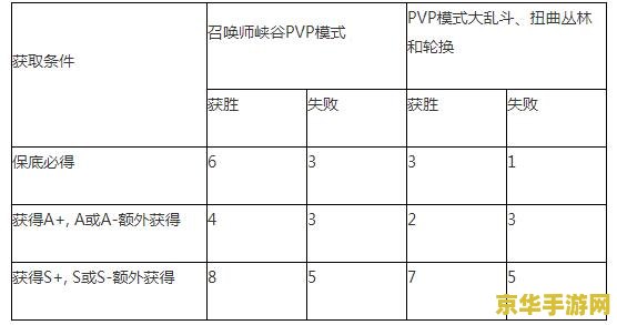 lol皮肤兑换 LOL皮肤兑换指南：热门皮肤推荐与兑换策略