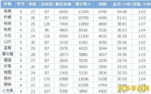 qq农场种什么最赚钱 QQ农场赚钱攻略：种植作物选择与盈利最大化