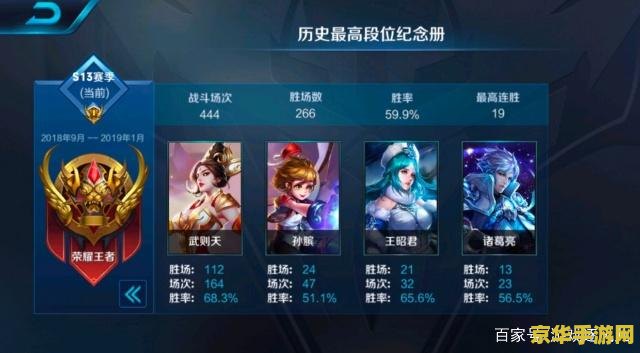 王者荣耀王者怎么上的 王者荣耀王者段位攻略：技巧、策略与心态