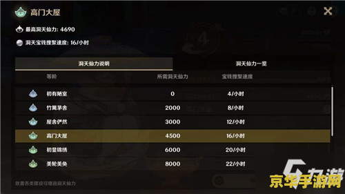 原神尘歌壶信任度怎么提升 原神尘歌壶信任度提升攻略