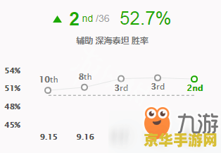 英雄联盟深海泰坦的q技能叫什么 英雄联盟深海泰坦的Q技能解析
