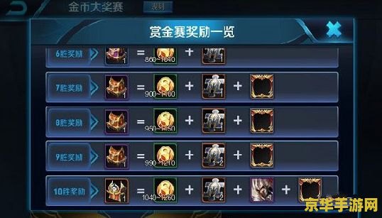 2017王者荣耀怎么刷金币 2017王者荣耀金币获取攻略