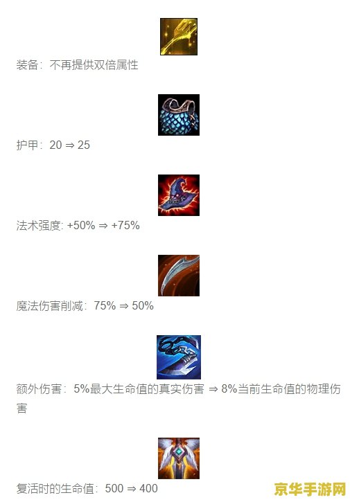 云顶之弈s2 云顶之弈S2：策略之巅，英雄再燃