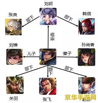 王者荣耀怎么确认自己属于哪个势力阵营 王者荣耀势力阵营解析：你属于哪个英雄阵营？