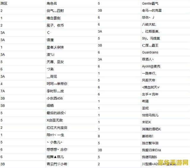 dnf快速升级 dnf快速升级攻略：探索地下城，征服强者之路