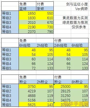 剑与远征犒赏令 剑与远征犒赏令:荣耀与战火的交织 剑与远征犒赏令 剑与远征犒赏令:荣耀与战火的交织