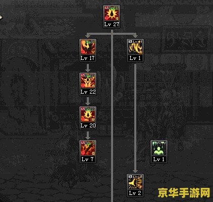 dnf魔神刷图加点 dnf魔神刷图加点攻略：技能选择与战斗效能最大化