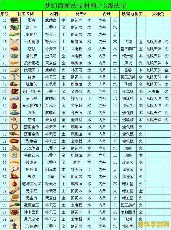 梦幻西游法宝摆放 梦幻西游法宝摆放策略
