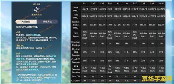 原神优菈天赋升级顺序 原神优菈天赋升级顺序解析