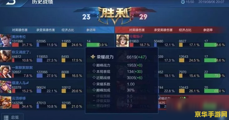 王者荣耀成就分怎么算的 王者荣耀成就分计算机制详解