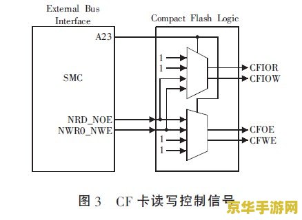 cf怎么卡箱子 CF卡箱子技巧解析