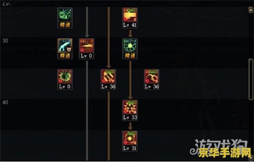 dnf大枪刷图加点 DNF大枪刷图加点攻略