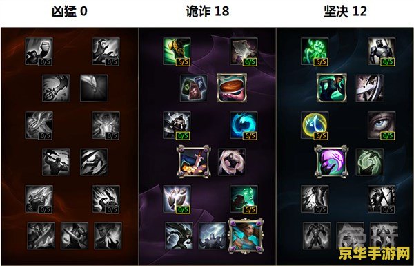 lol辅助天赋加点图 LOL辅助角色天赋加点策略解析