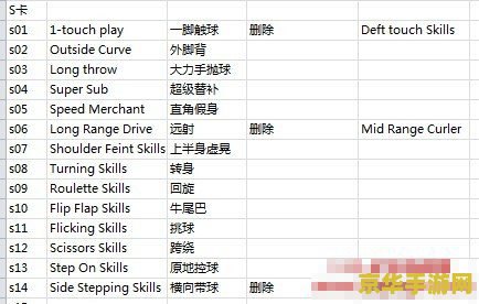 实况足球2013技能 实况足球2013技能深度解析