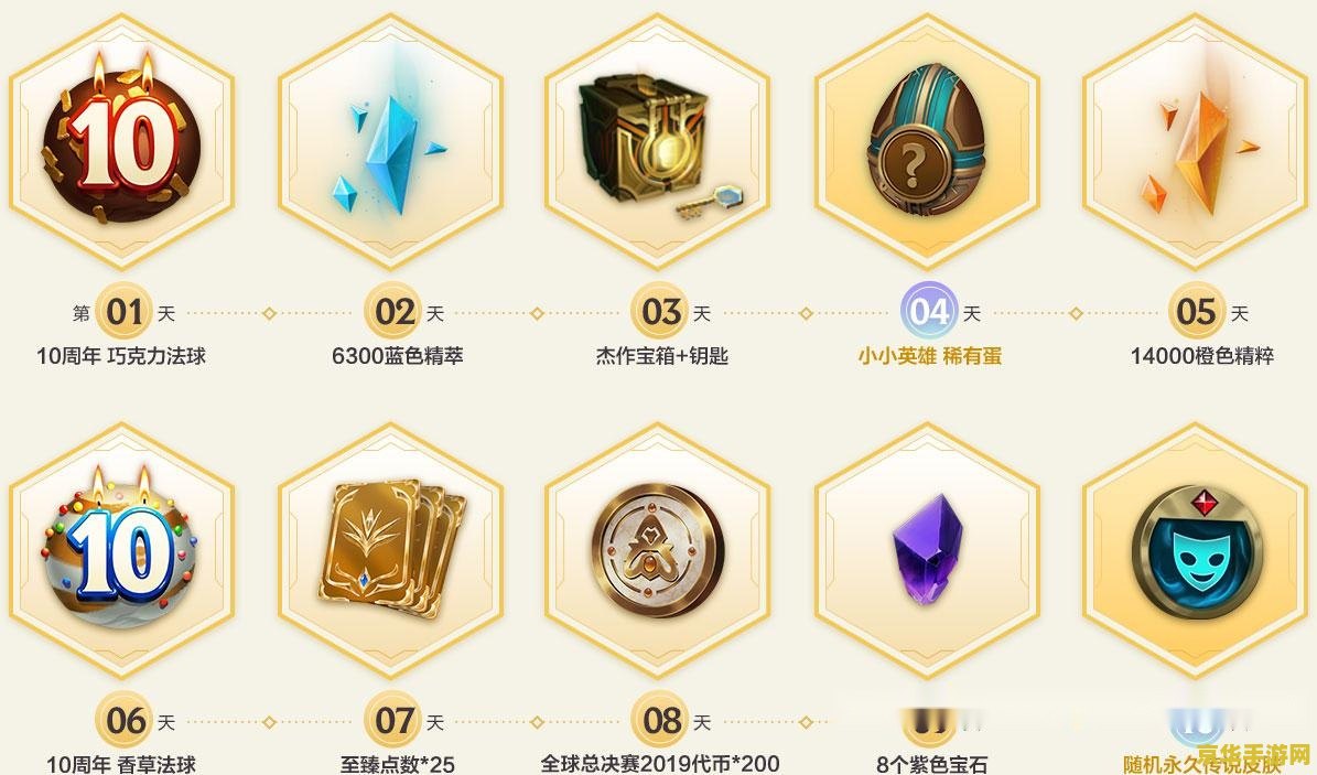 qq图标英雄联盟等级 英雄联盟等级与QQ图标：荣耀与身份的双重象征