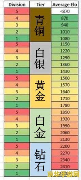 英雄联盟rank分 英雄联盟Rank分：深入解析排位赛机制与提升策略