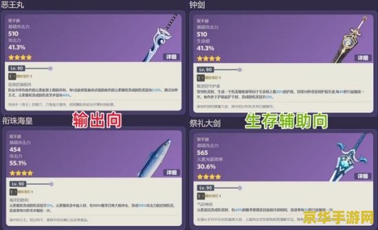 原神苍白套给谁用 原神苍白套装备推荐与使用分析