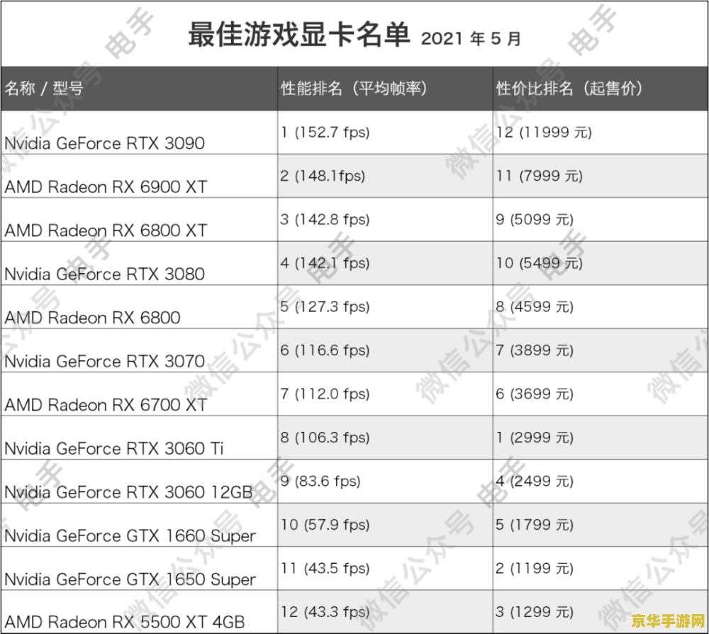 大黄蜂价格 大黄蜂价格揭秘：游戏中的性价比之选