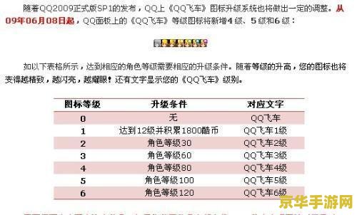如何点亮qq飞车图标 如何点亮QQ飞车图标