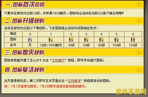 如何点亮qq飞车图标 如何点亮QQ飞车图标