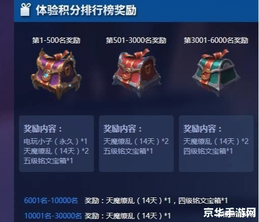 王者荣耀体验服怎么买皮肤吗 王者荣耀体验服如何购买皮肤？