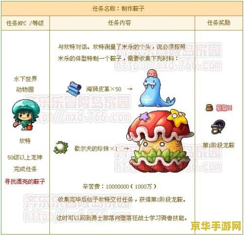 冒险岛龙神骑宠 冒险岛龙神骑宠：探索未知，与龙共舞