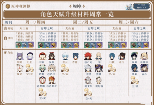 原神角色天赋怎么升 原神角色天赋提升攻略 原神角色天赋怎么升 原神角色天赋提升攻略