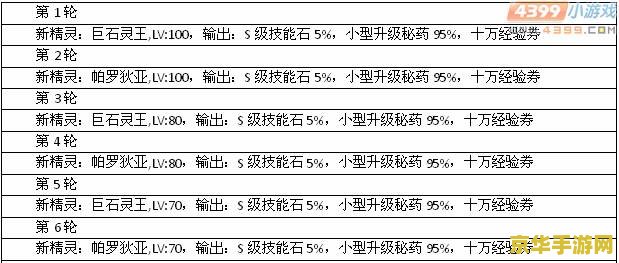 赛尔号帕罗迪亚 赛尔号帕罗迪亚：星际探险与传奇英雄的诞生