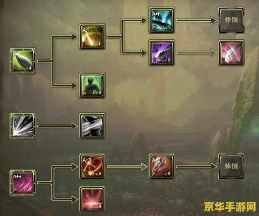 永恒之塔剑星装备 永恒之塔剑星装备全解析